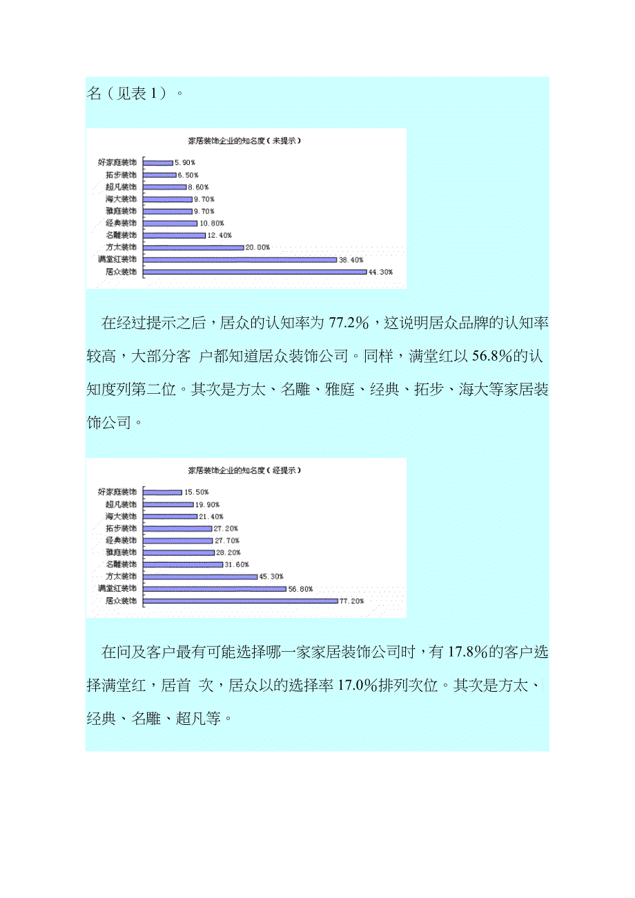 深圳家居装饰市场调查分析报告_第2页