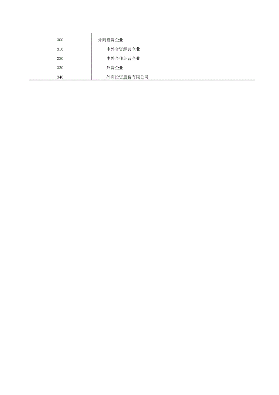 (一)企业登记注册类型.doc_第2页