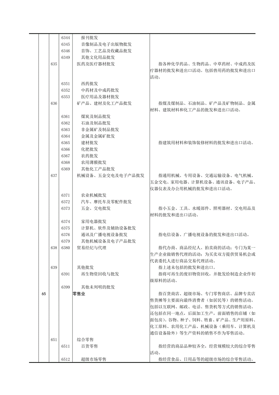 (一)企业登记注册类型.doc_第4页