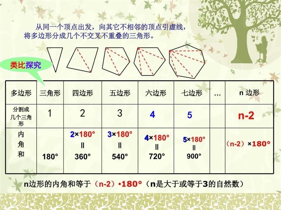 多边形的内角和微课课件_第5页