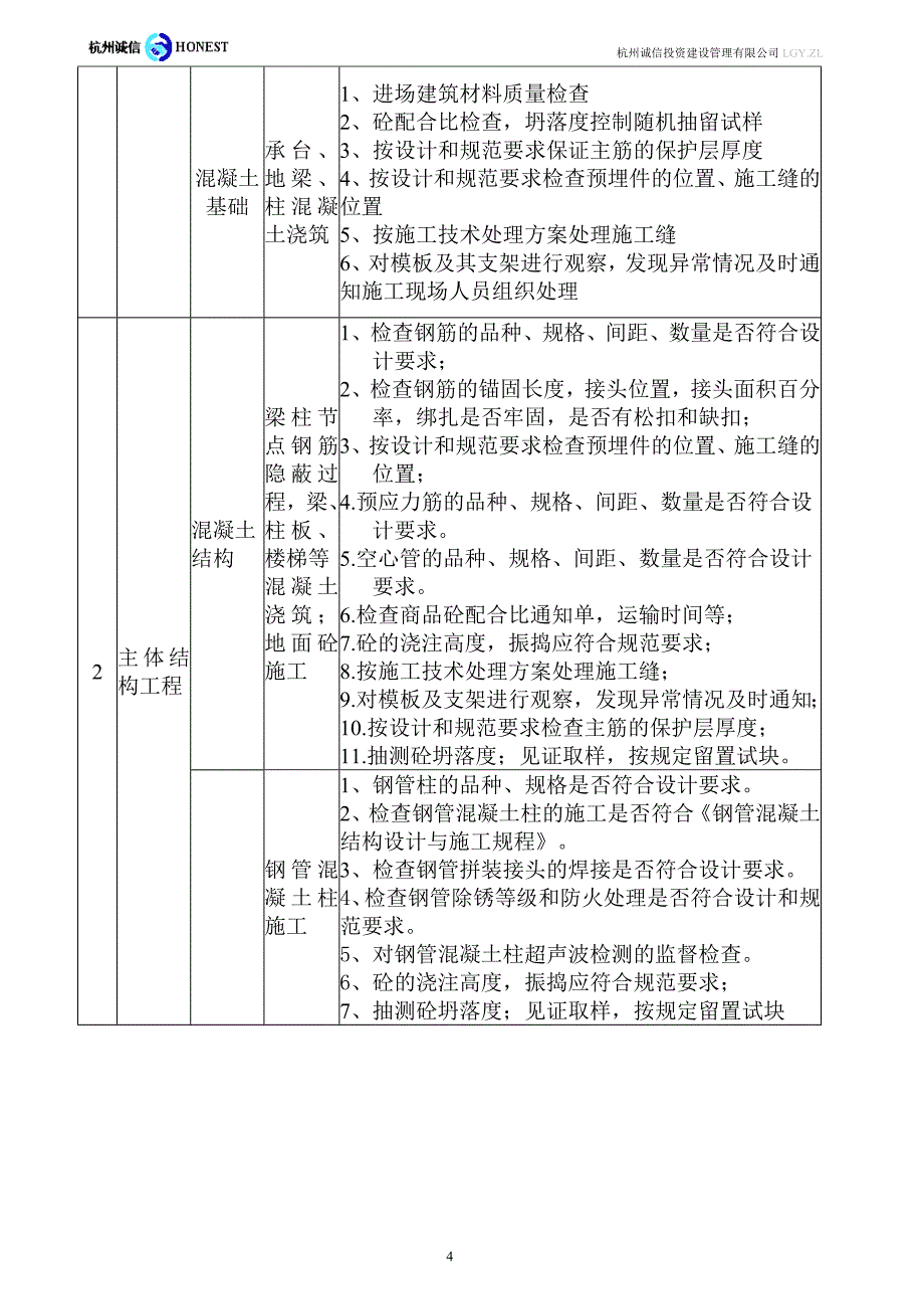 工程(旁站)方案.doc_第4页