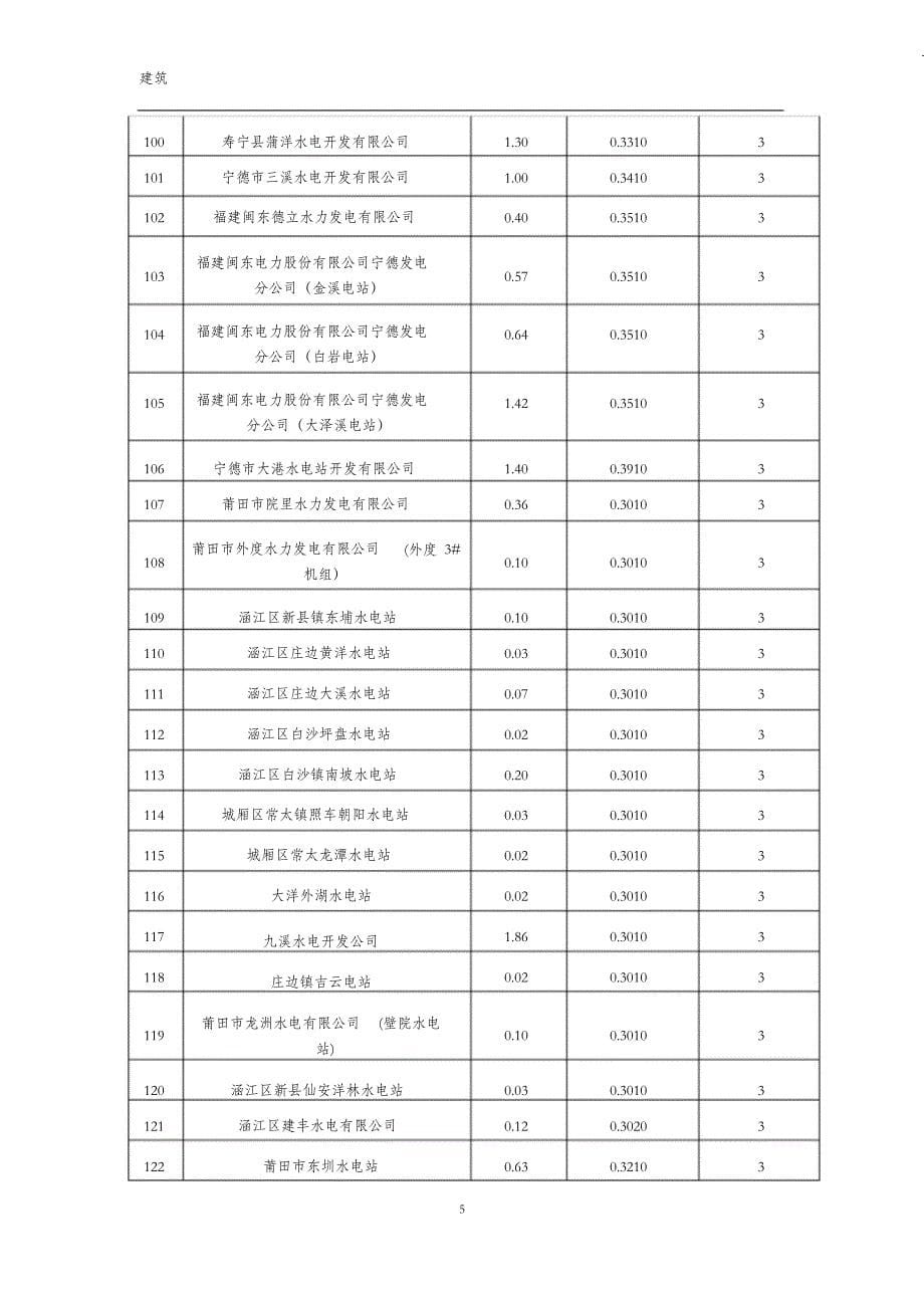 （完整版）福建省水电站汇总表_第5页