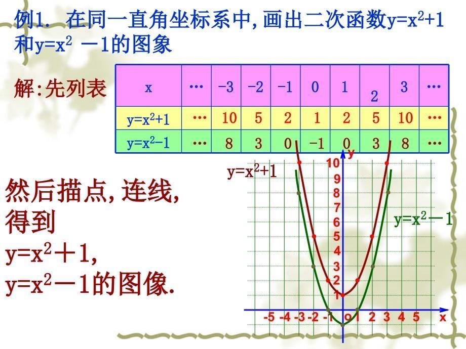 人教版初中数学九年级课件：二次函数图像(第1课时)_第5页