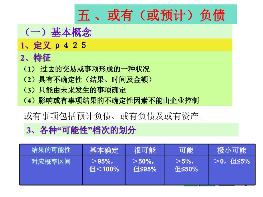 预计负债PPT课件_第2页