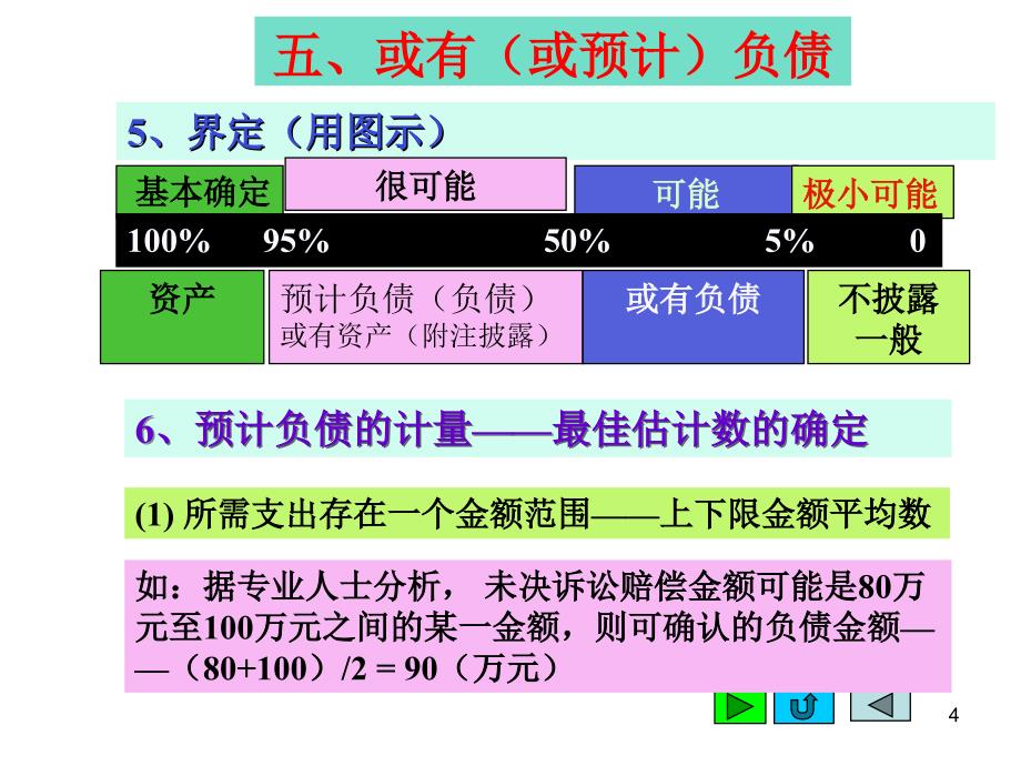 预计负债PPT课件_第4页