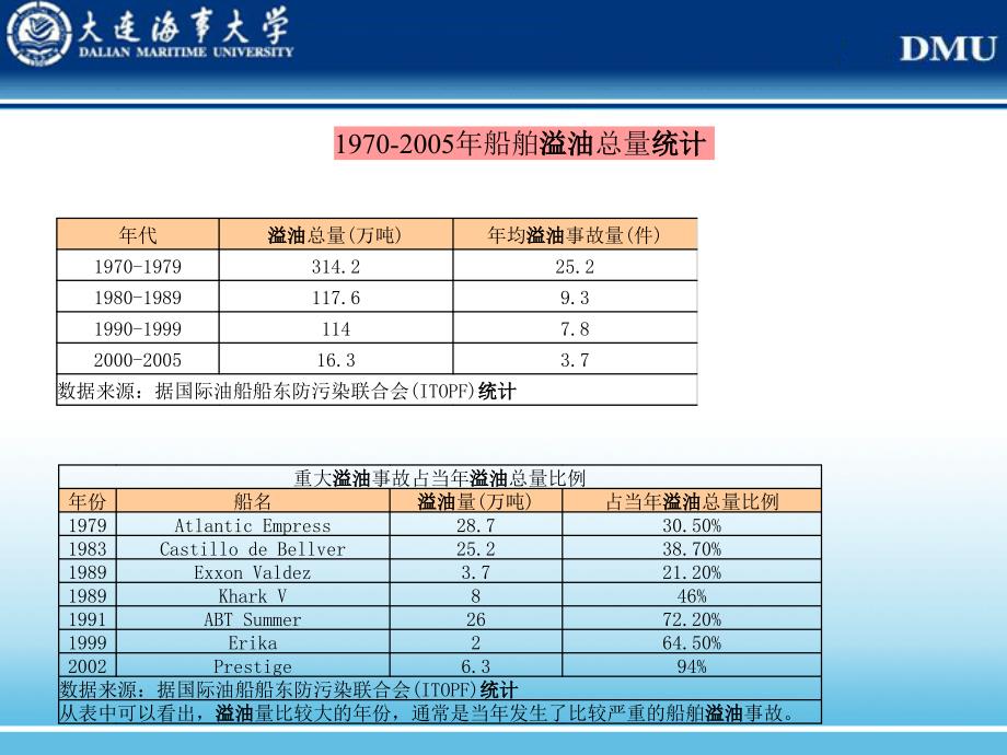 船舶与港口防污染技术九_第4页