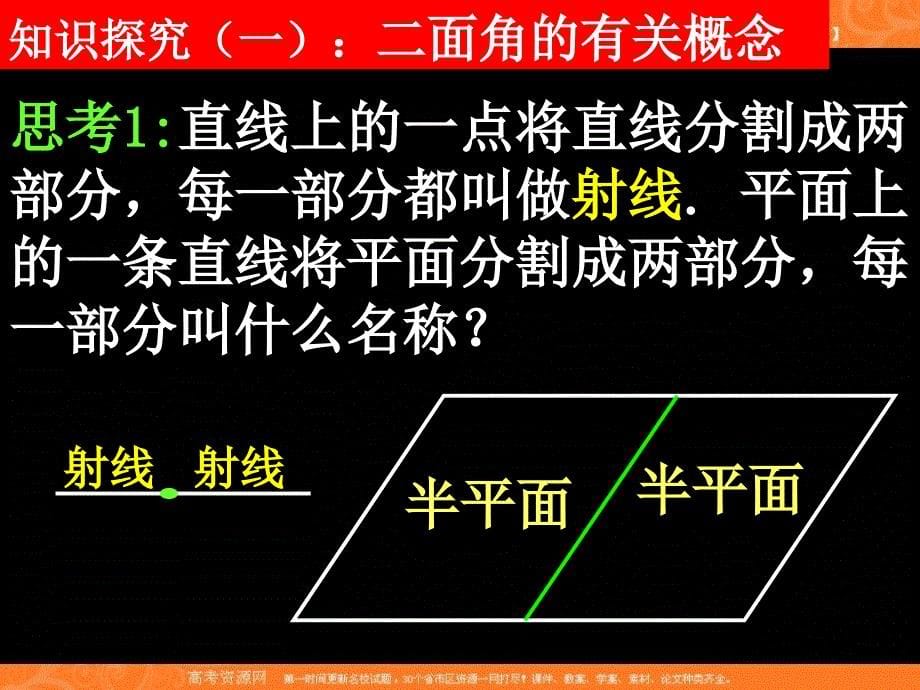 数学：1.2二面角的有关概念课件(苏教版必修2)_第5页