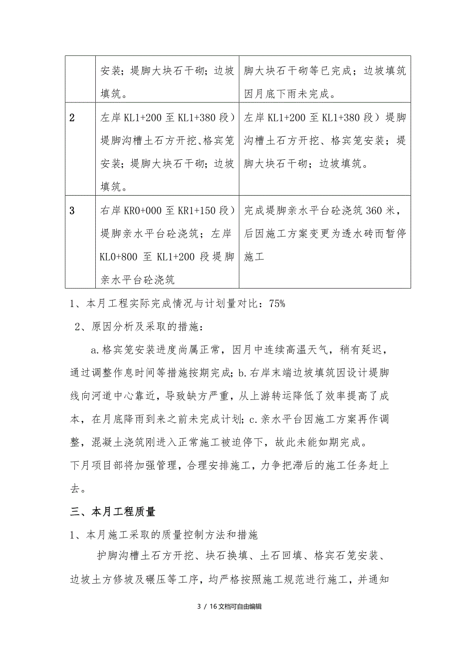 水利工程施工单位施工月报完整格式_第3页