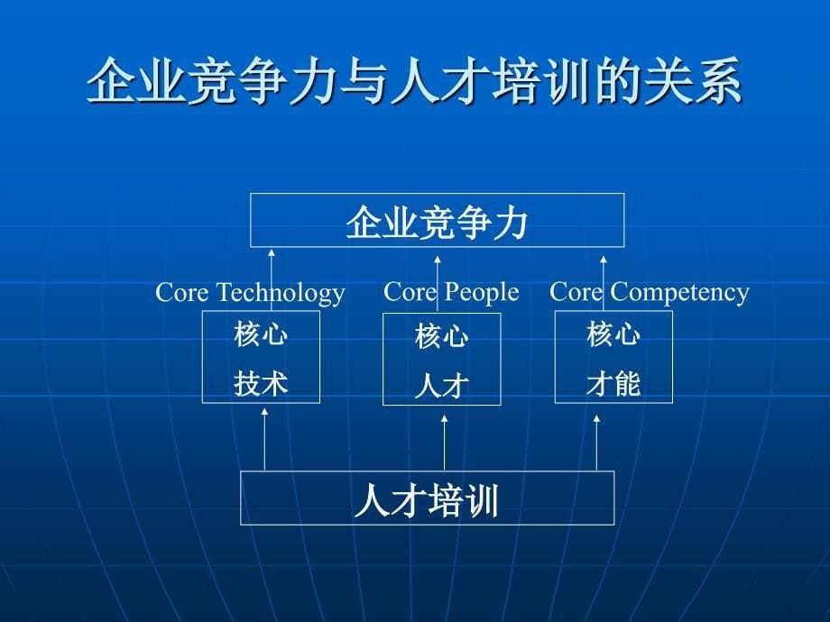 如何设计计划与预算方案_第5页