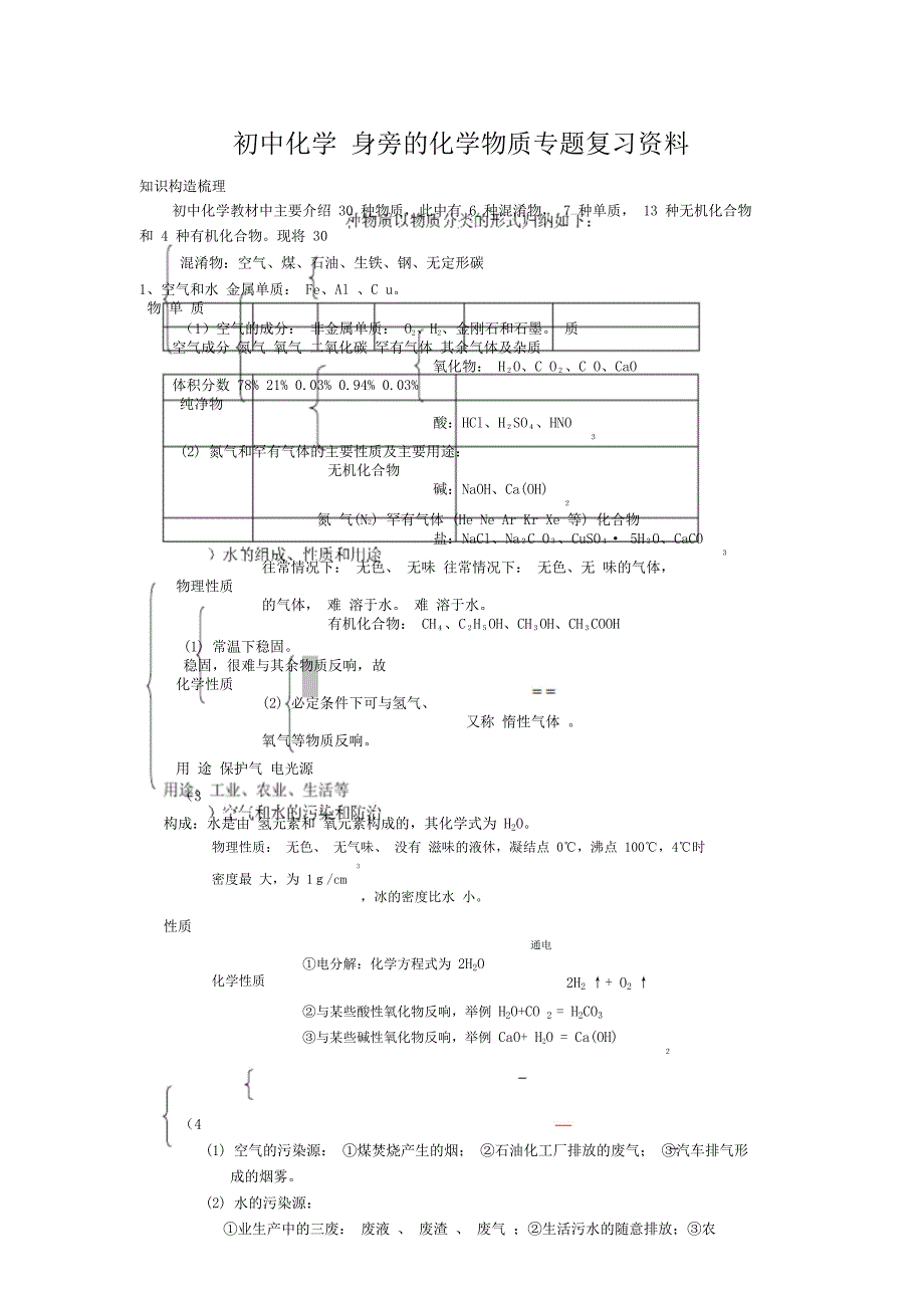 人教初中化学身边化学物质专题总结复习资料.doc_第1页