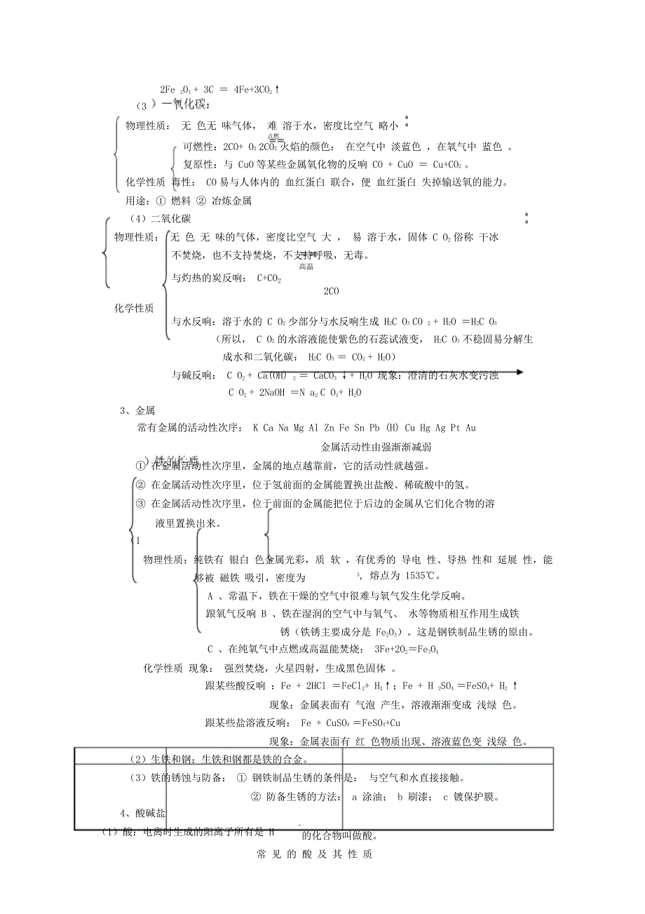 人教初中化学身边化学物质专题总结复习资料.doc_第3页