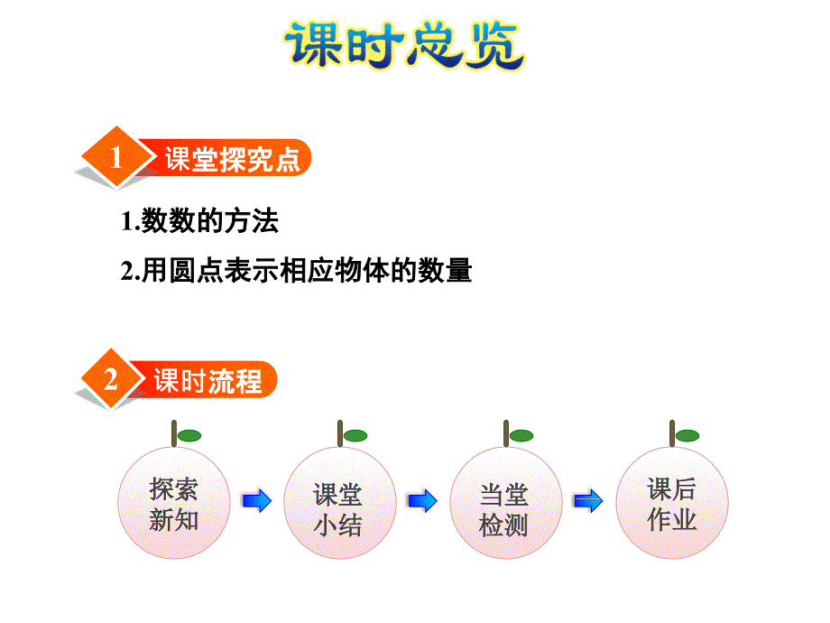 一年级上册数学课件第1单元第1课时数一数苏教版 (共10张PPT)教学文档_第3页