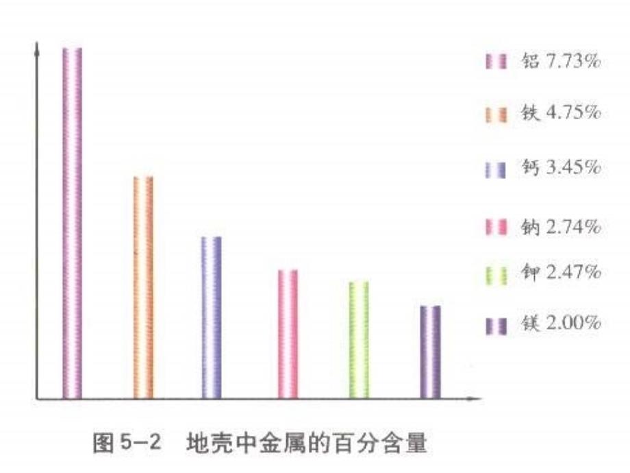 放映金属的冶炼.._第4页