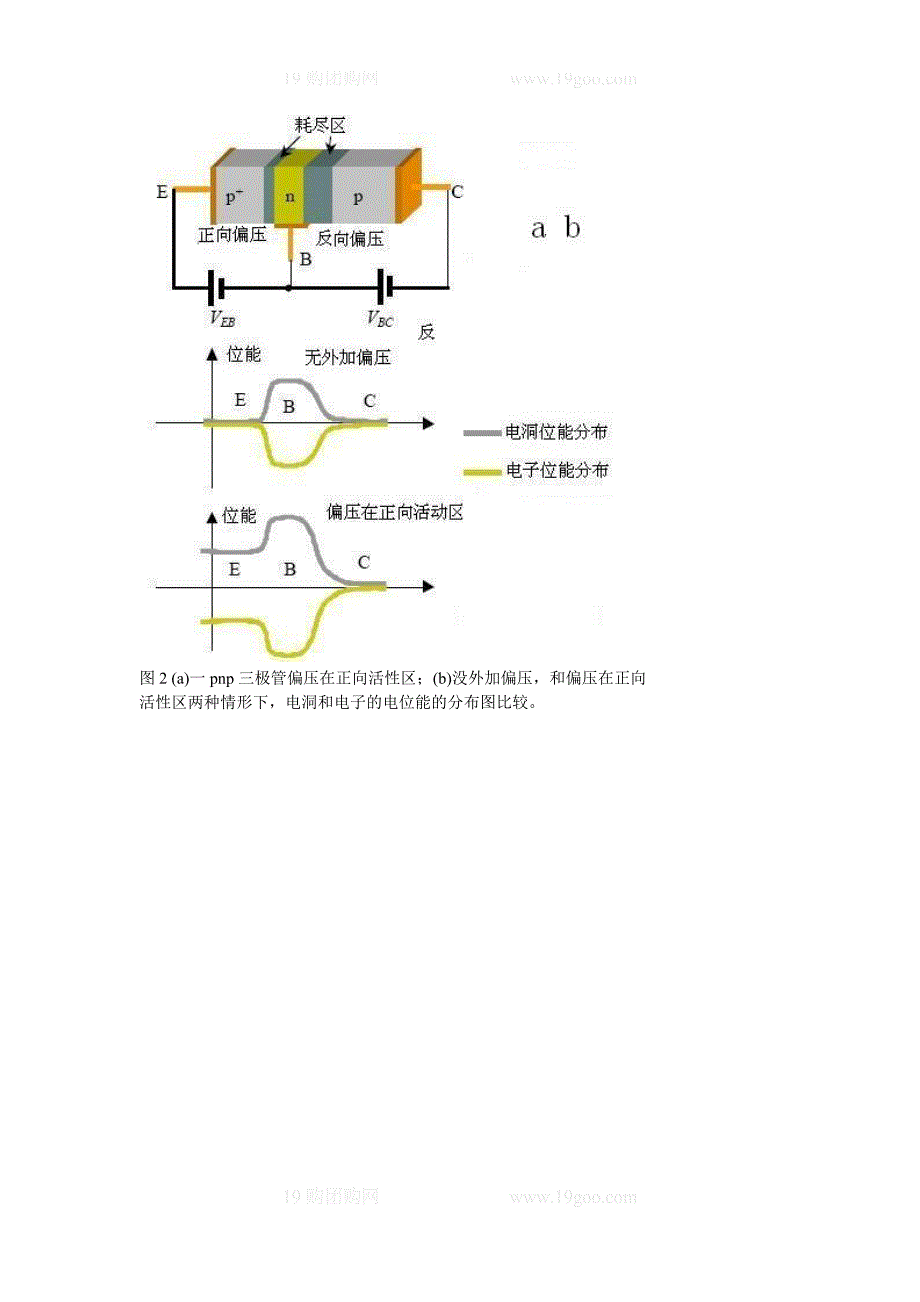 三极管工作原理.doc_第3页