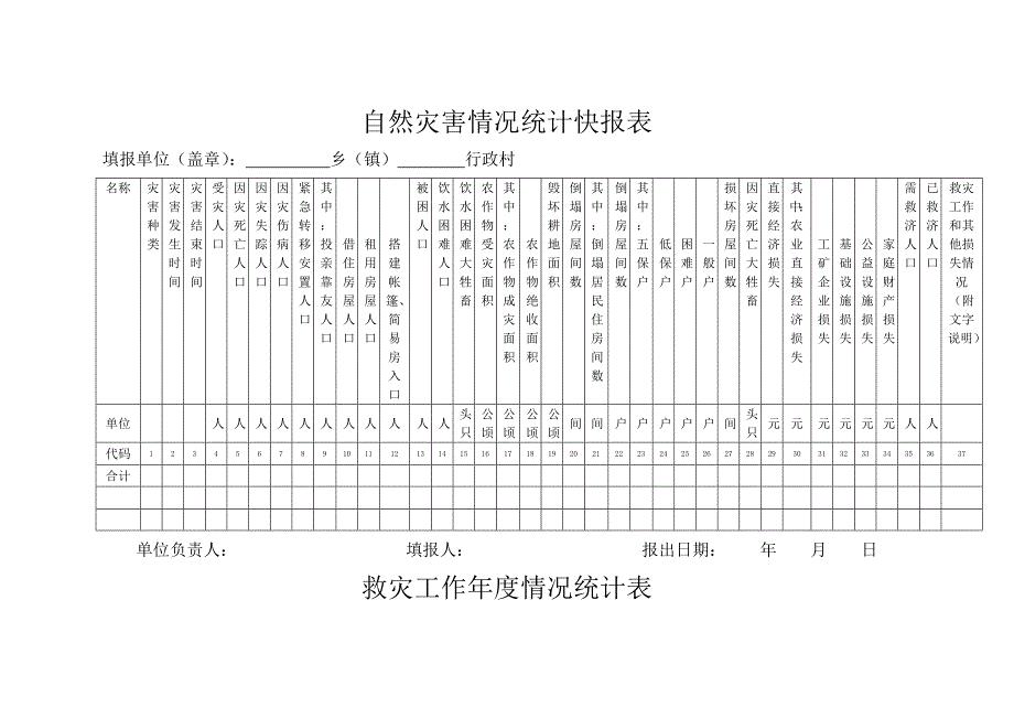 自然灾害快报表.doc