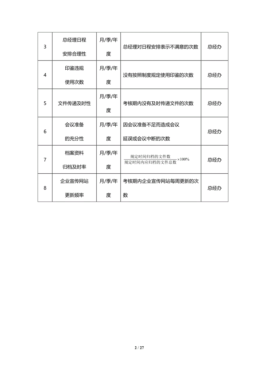 高管绩效考核方案_第2页