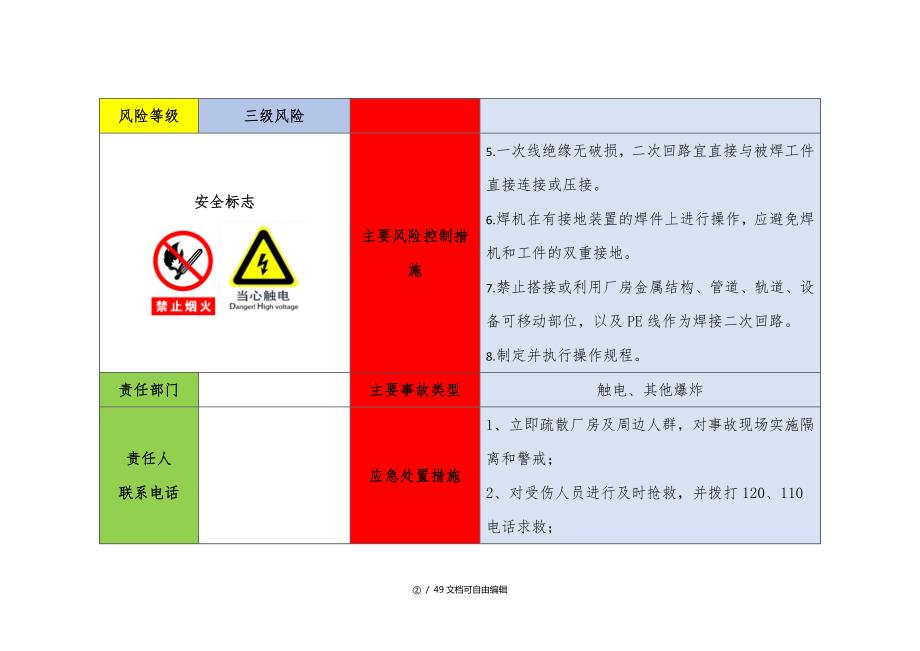 风险点告知卡_第3页