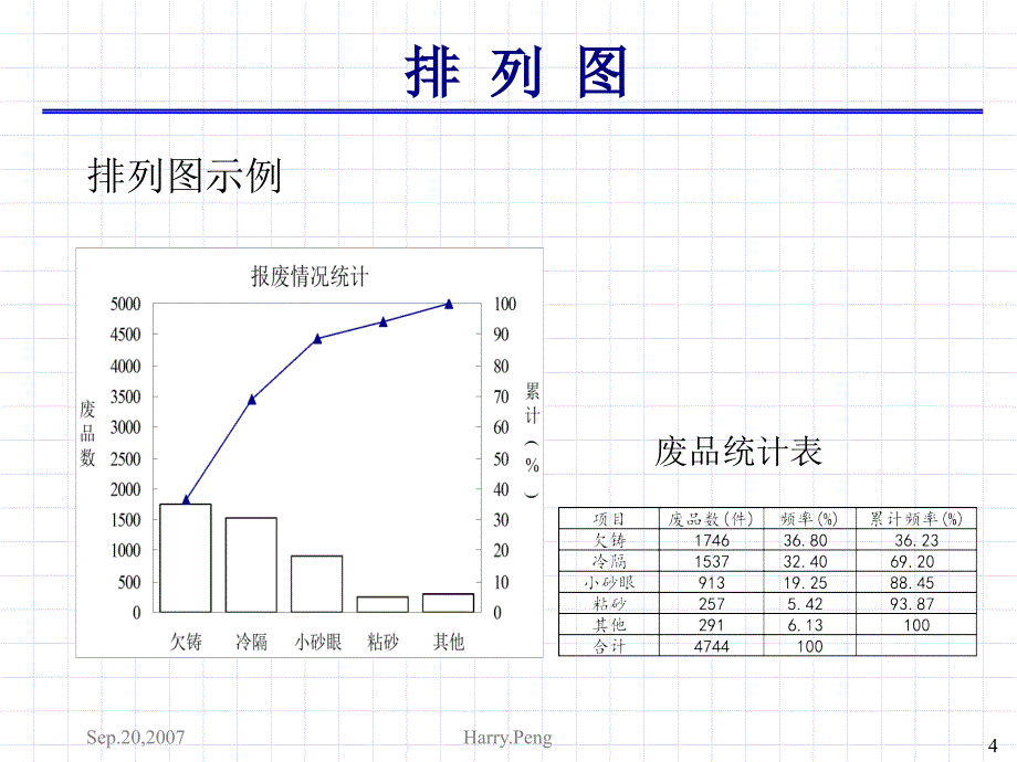 QC7大大手法与Minitab工序统计分析七种工具_第4页