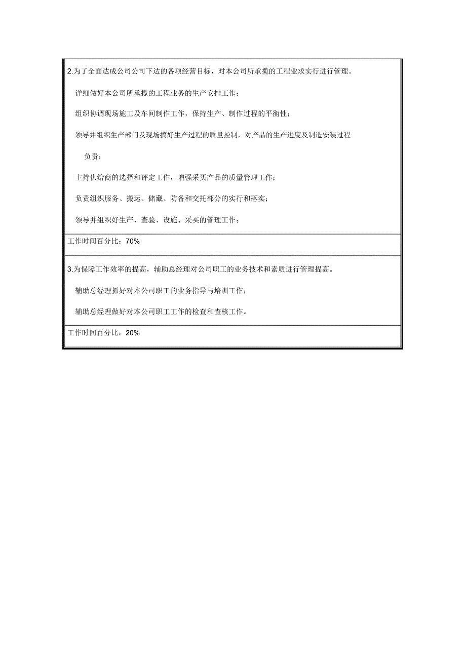 工程公司工程总监岗位职责.doc_第2页