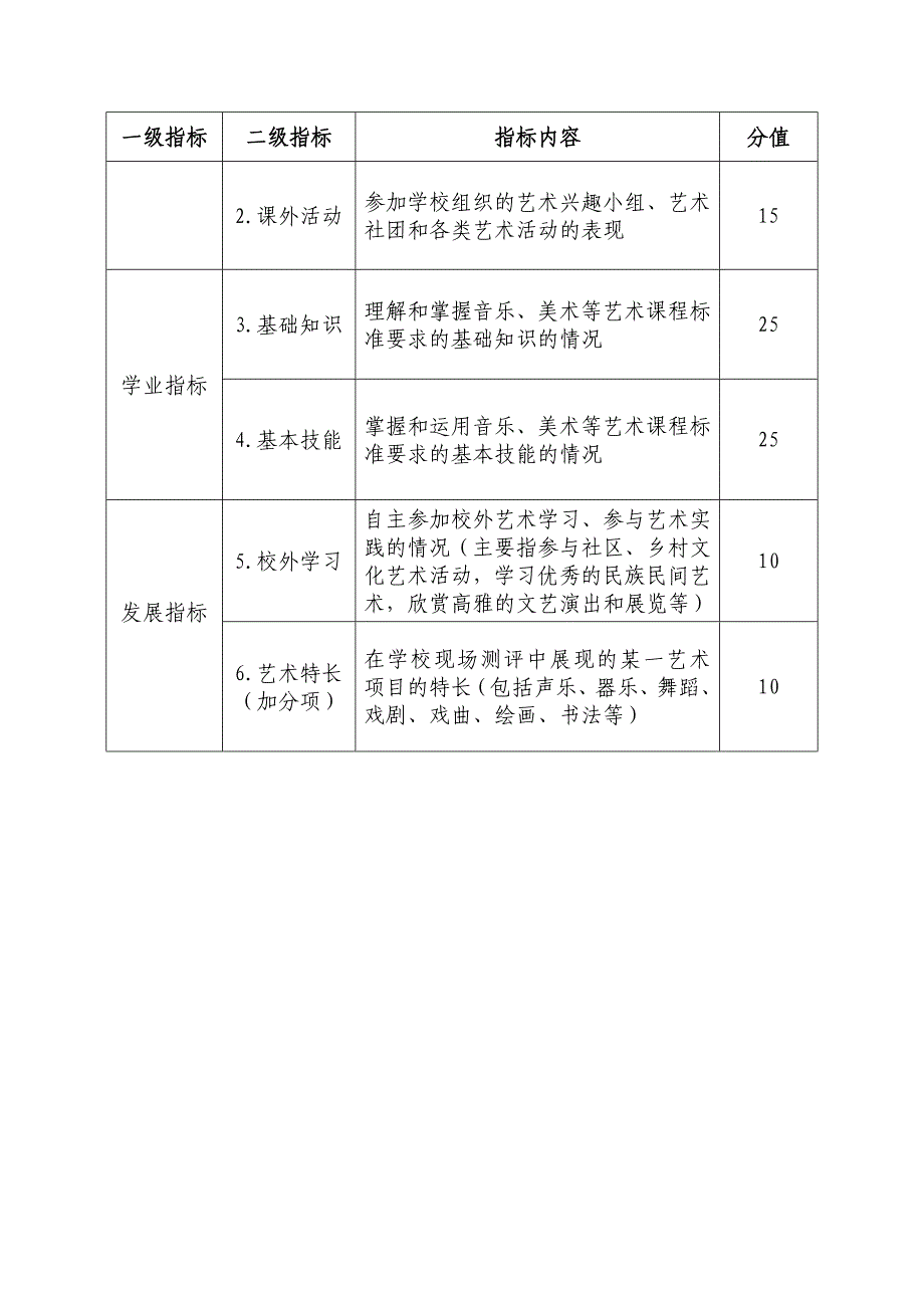 中小学生艺术素质测评办法_第3页