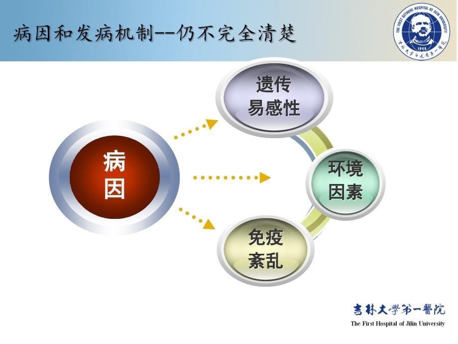 类风湿关节炎教改PPT课件_第5页