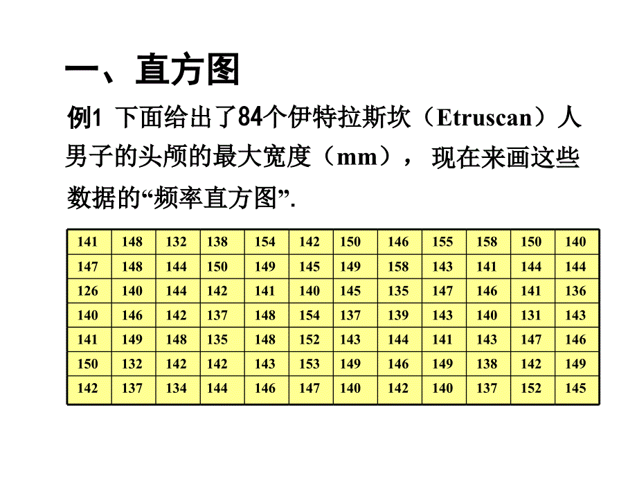 62直方图和箱线图课件_第2页