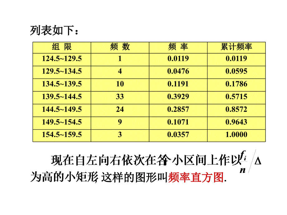 62直方图和箱线图课件_第4页