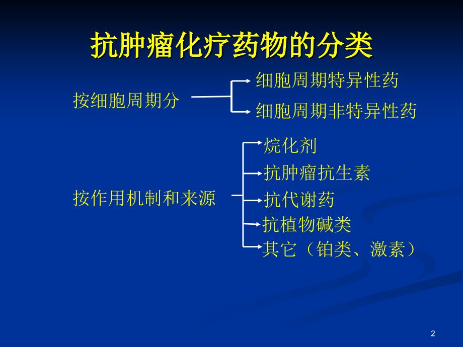 化疗所致骨髓抑制的治疗_第2页