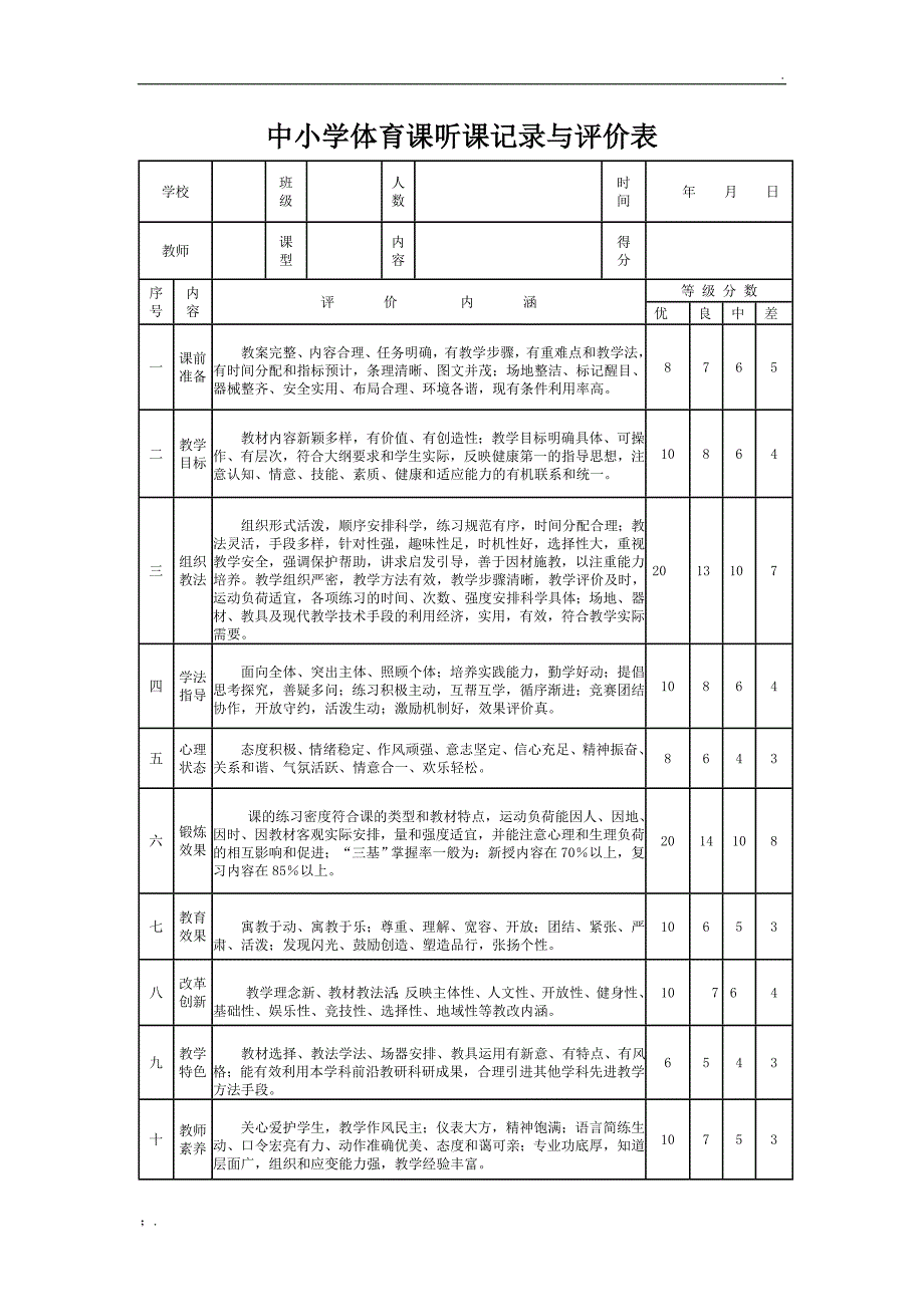 中小学体育课听课记录与评价表_第1页