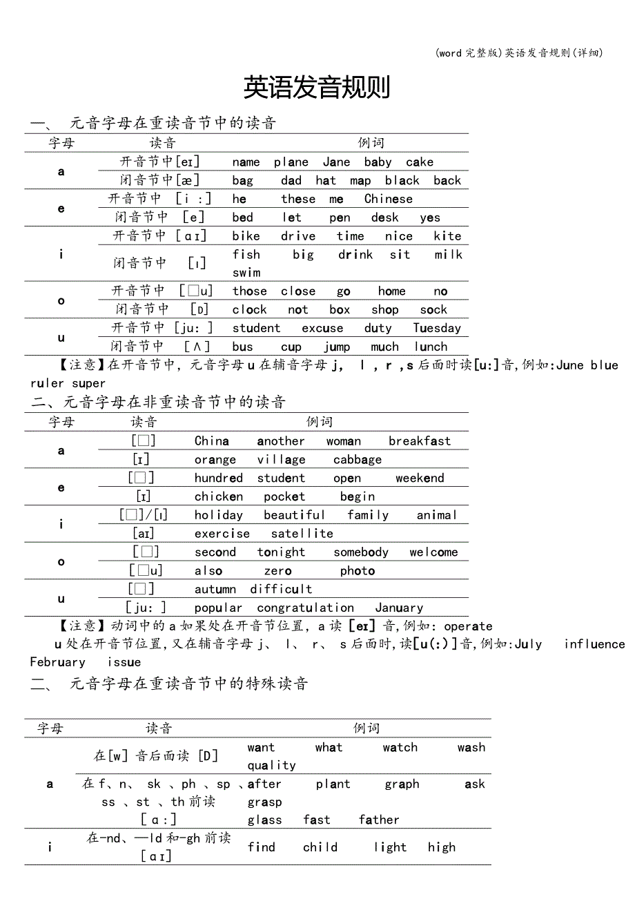 (word完整版)英语发音规则(详细).doc_第1页