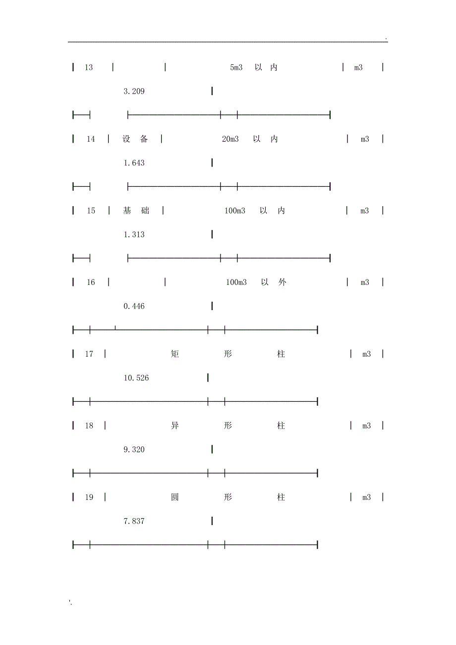 每立方米混凝土中模板接触面积参考表_第3页