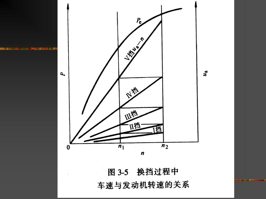 变速器、同步器、分动器的工作原理教学课件PPT_第4页