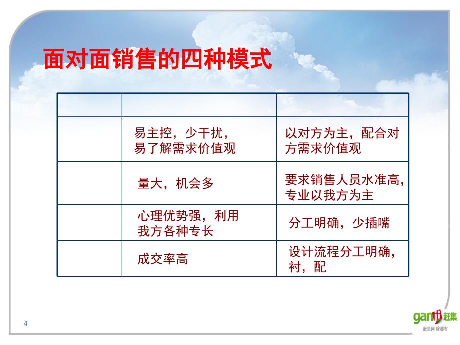 面销流程与要点PPT课件_第4页