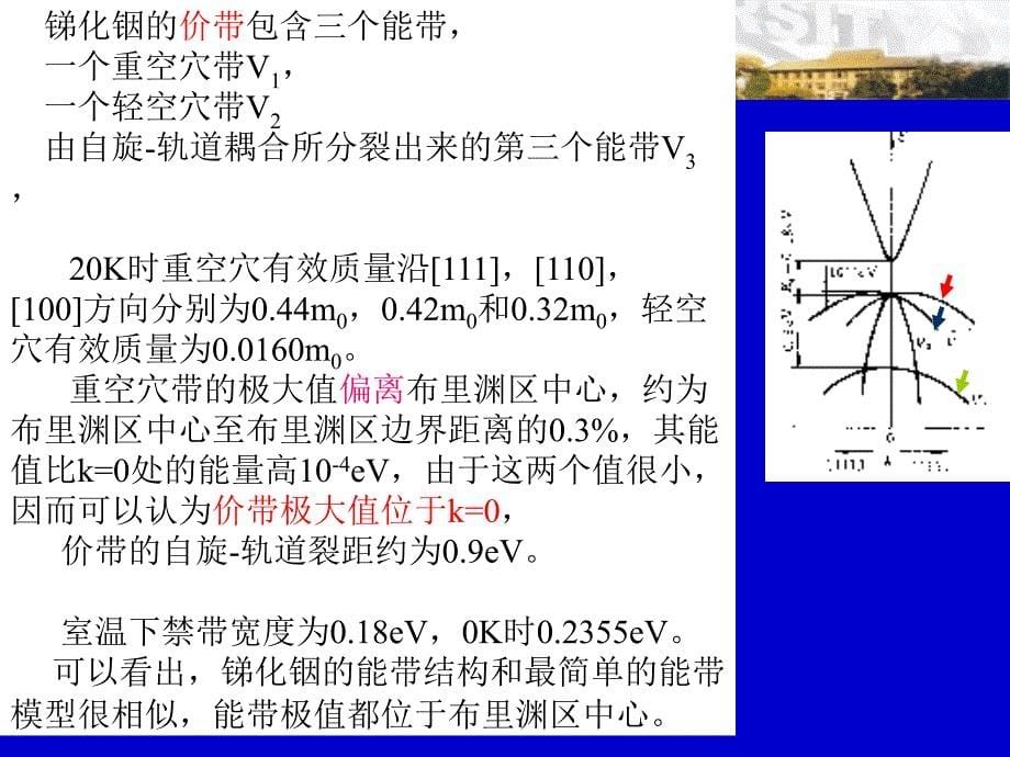 7IIIV族化合物半导体的能带结构_第5页