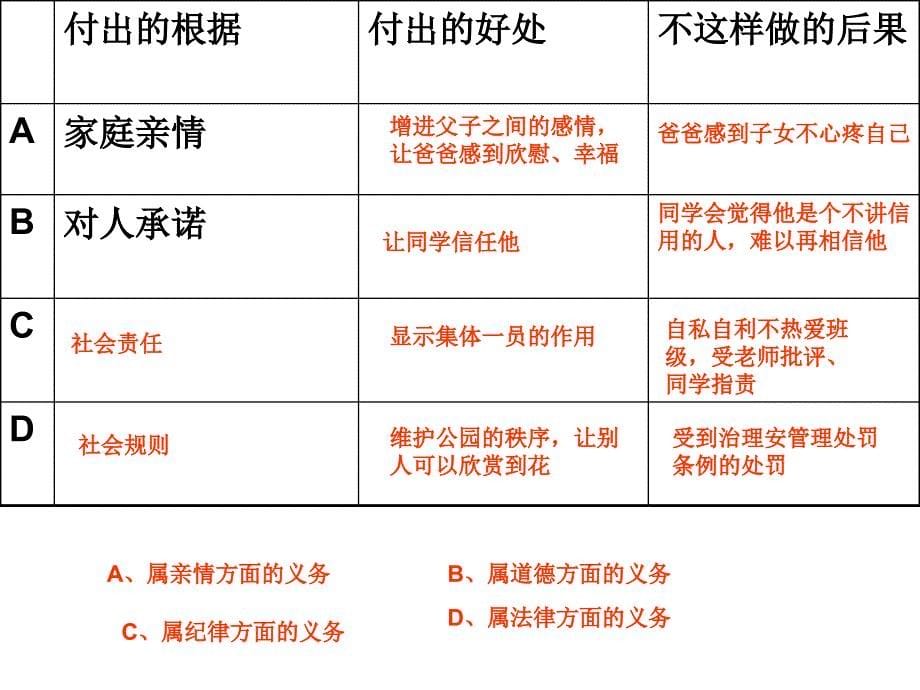 第二课我们应尽的义务_第5页