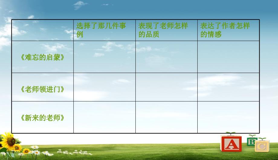 新课标人教版小学六年级语文下册第六单元“综合性学习”精品课件_第3页