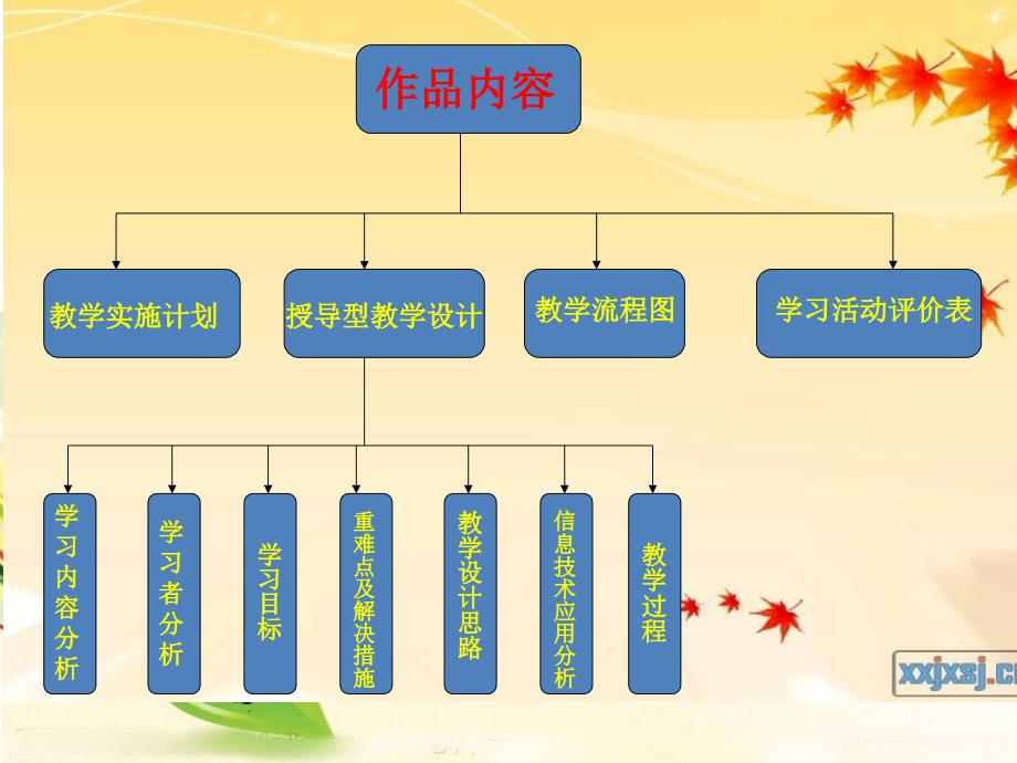 快大茂镇中心小学耿淑娟_第4页