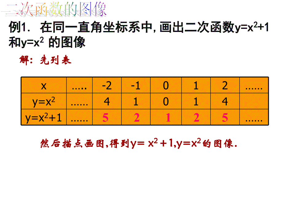 2213二次函数y=ax2+k的图象性质_第4页