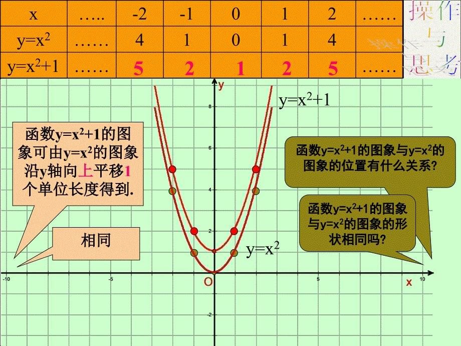 2213二次函数y=ax2+k的图象性质_第5页