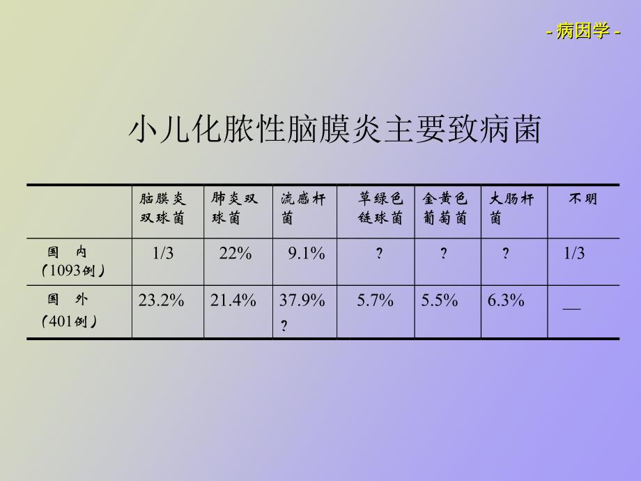 儿童化脓性脑膜炎_第4页