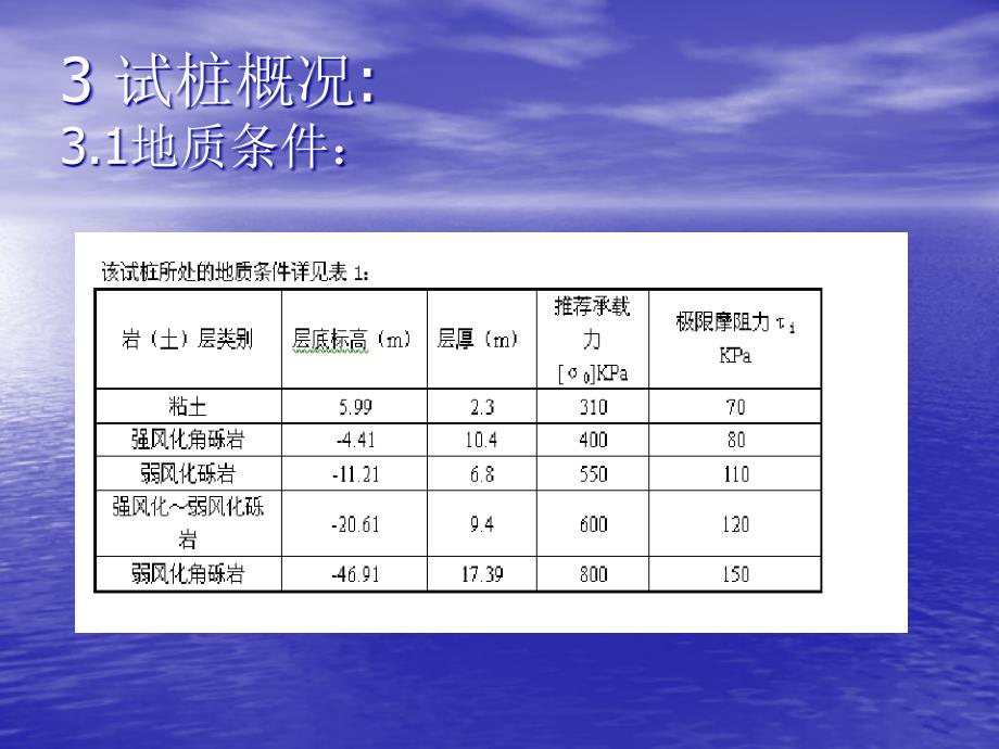 光纤光栅测试技术在桩基检测中的应用_第5页