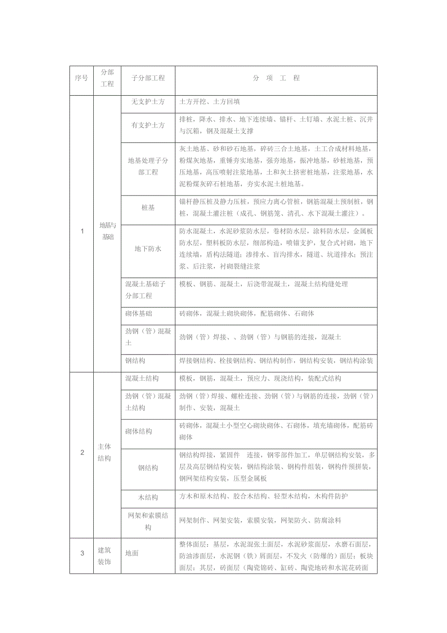 基本建设工程项目的五个子级划分及概念实例.doc_第3页