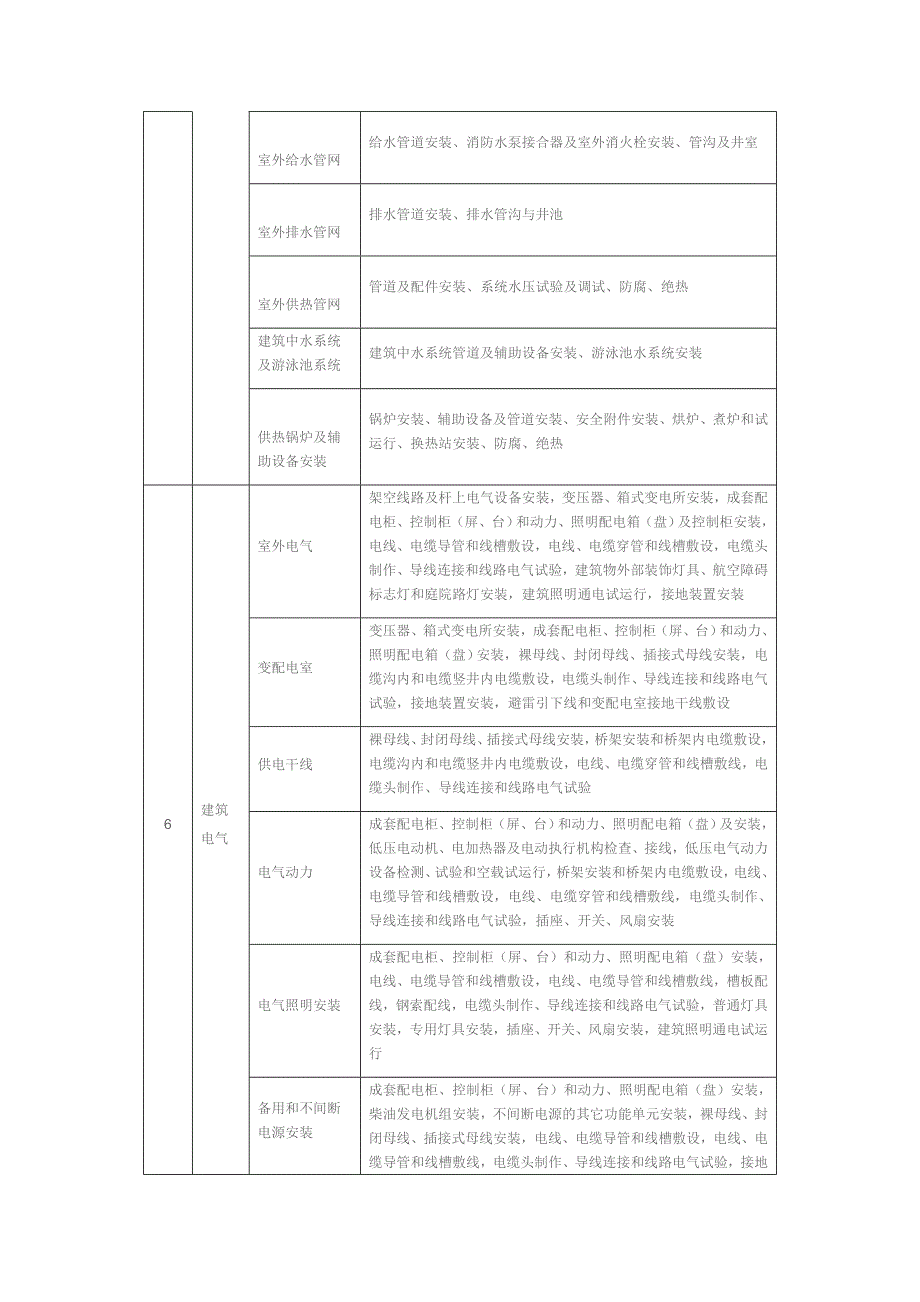 基本建设工程项目的五个子级划分及概念实例.doc_第5页