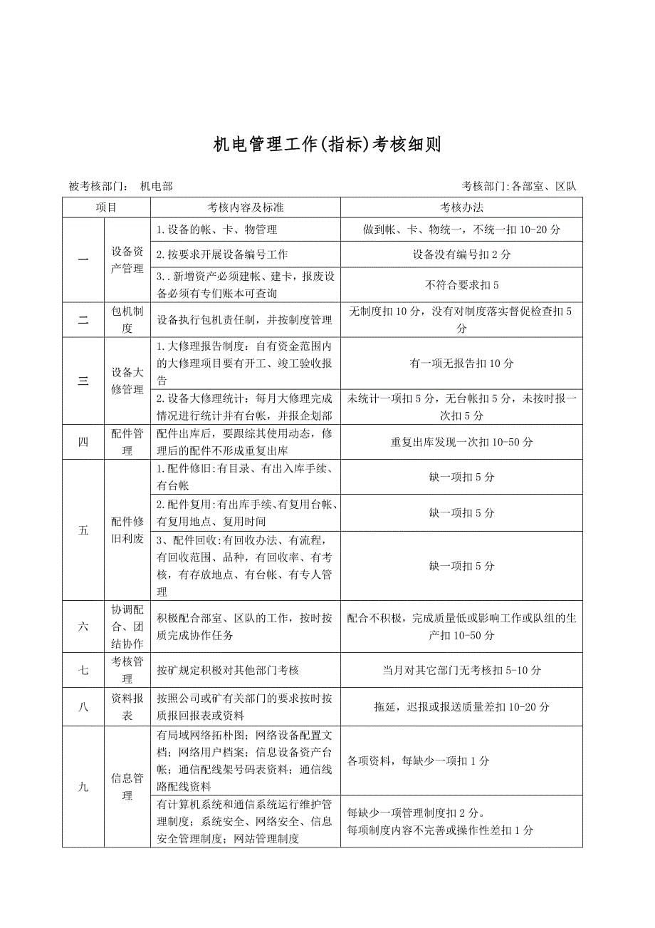 东河煤矿机电设备管理考核细则.doc_第5页