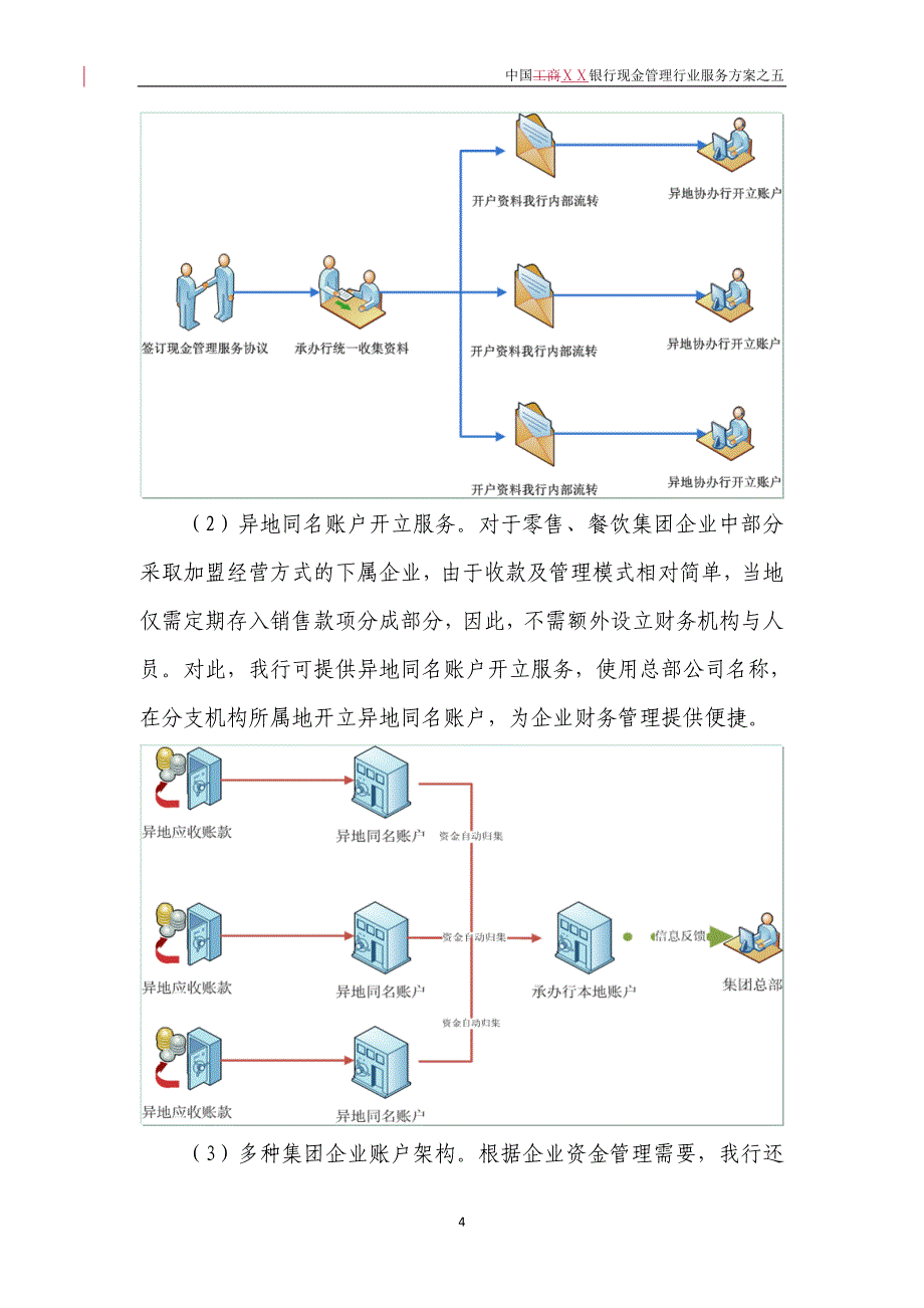 银行对零售餐饮行业现金管理服务方案.doc_第4页