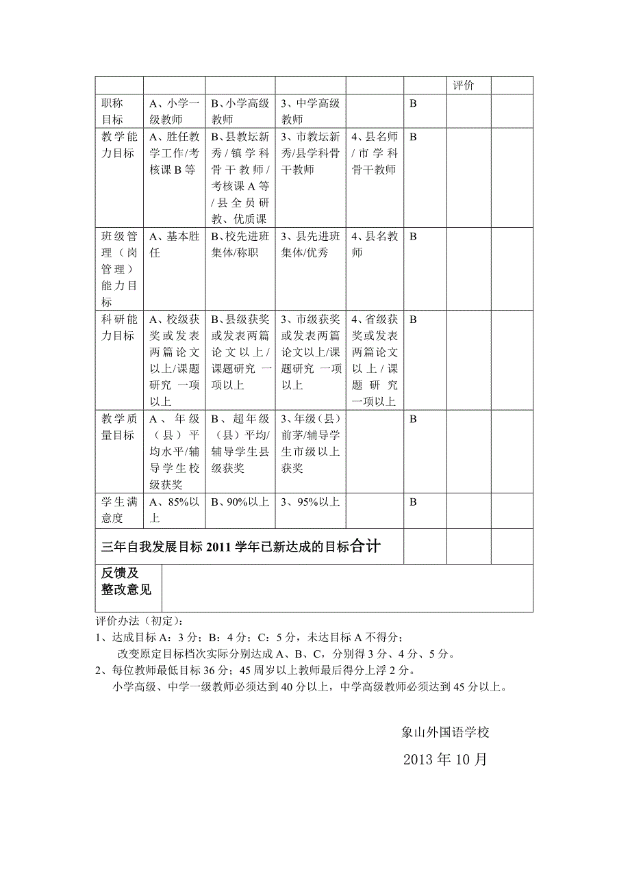 “自主选择--多元达标”教师专业发展规划评价表.doc_第3页