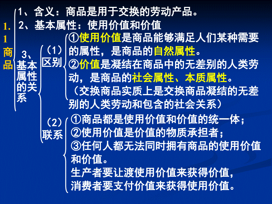 经济生活一课_第3页