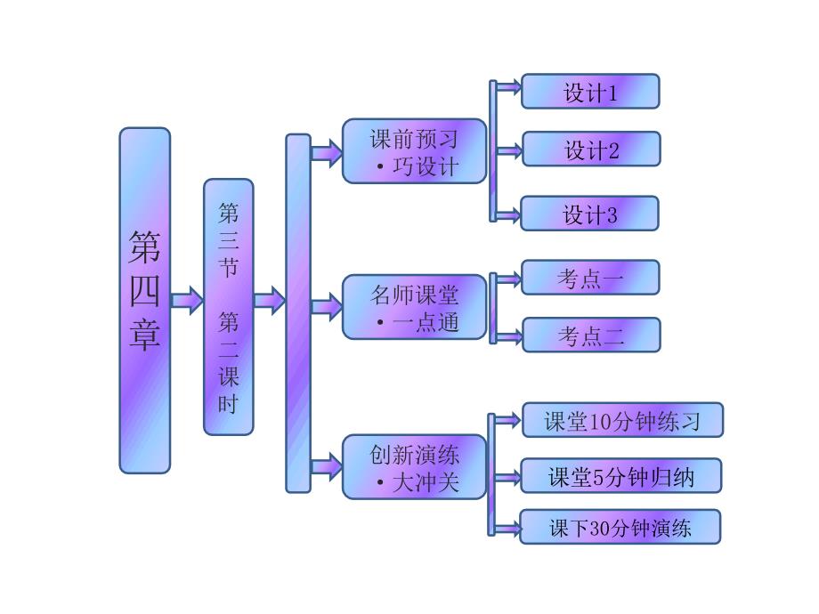 第4章第3节第2课时氮气和氮的氧化物大气污染_第1页