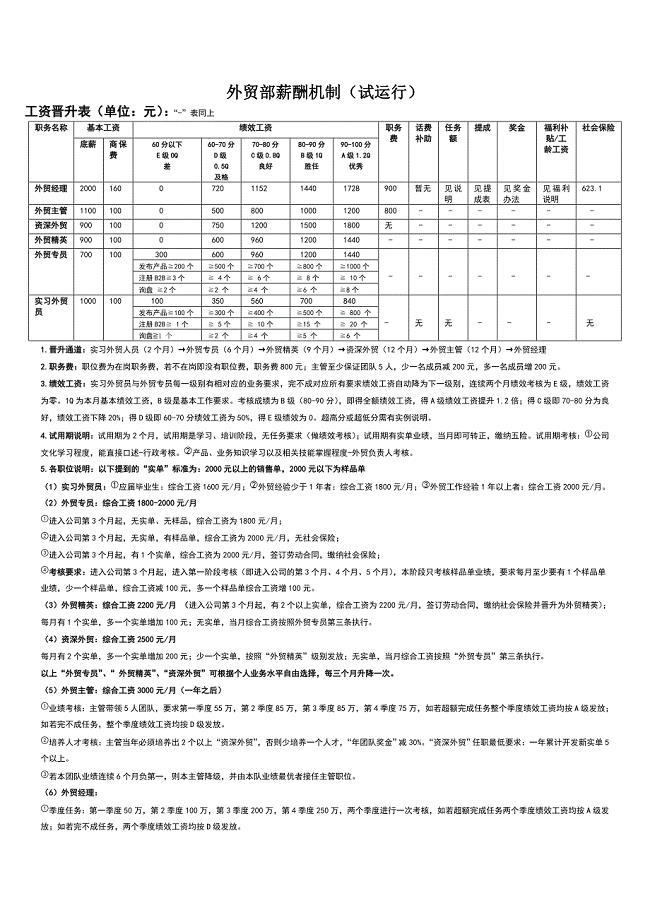 外贸企业薪酬制度