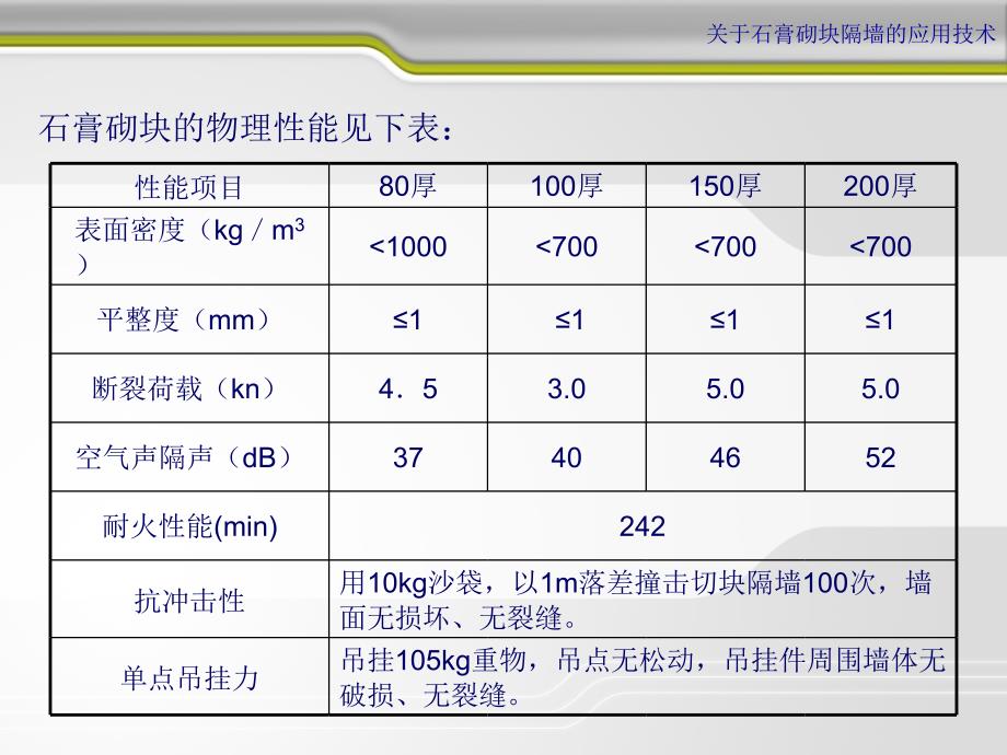 石膏砌块隔墙的应用技术_第5页